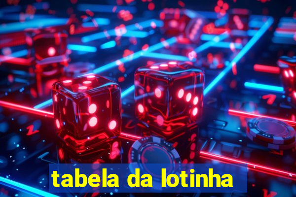 tabela da lotinha